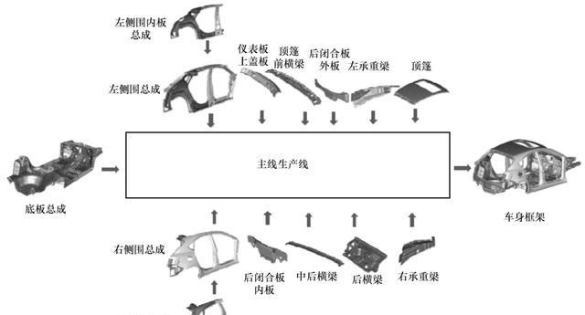 汽車焊裝自動化生產線